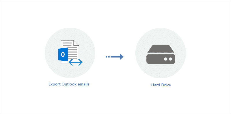 Download Outlook emails to hard drive