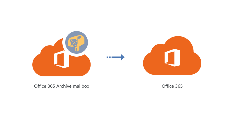 Archive mailbox to Microsoft 365 migration