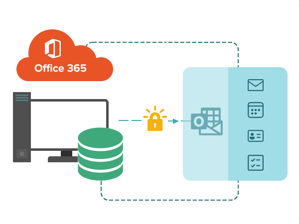 Secure Office 365 backup and restore solution 