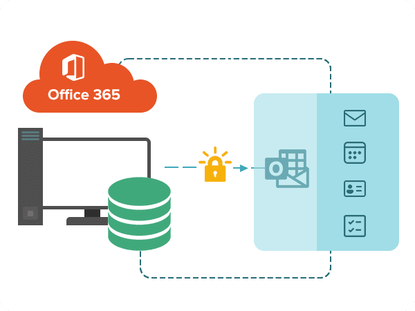 Backup as a Service for Microsoft 365