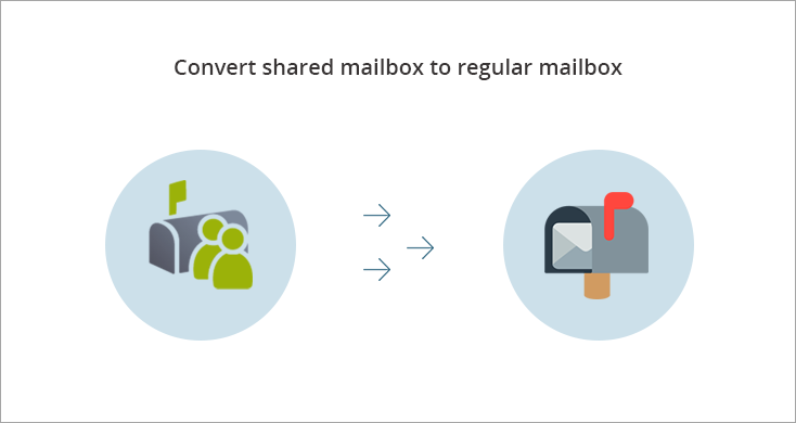 Convert mailbox to Shared Mailbox