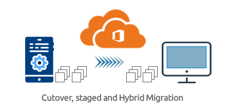 Support for cutover, staged and hybrid migration