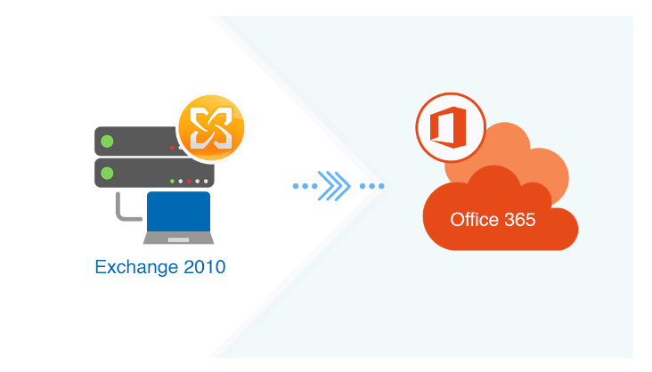 Exchange 2010 to Office 365 migration