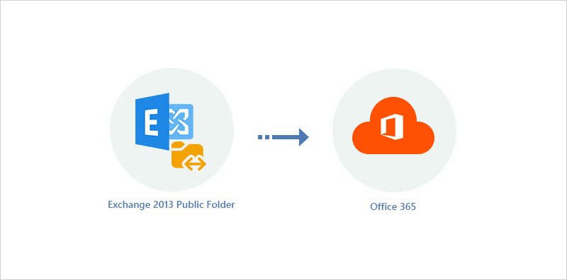 Exchange 2013 Public folder migration to Office 365