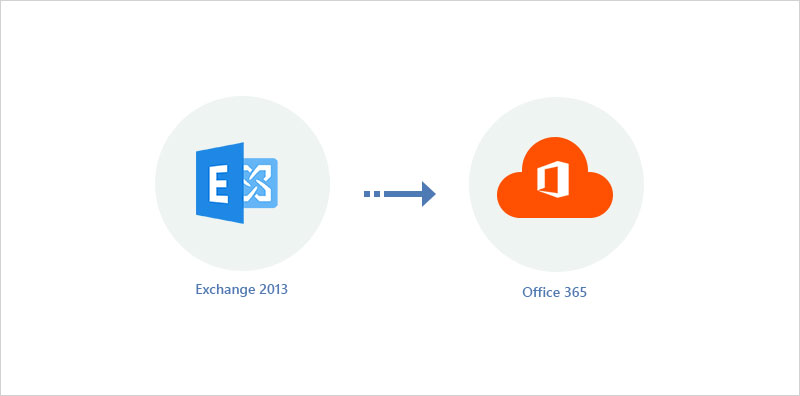 Exchange 2013 to Office 365 migration