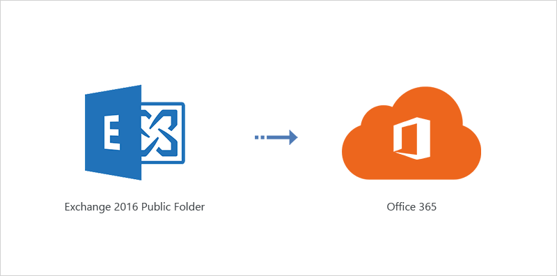Exchange 2016 to Office 365 Public folder migration