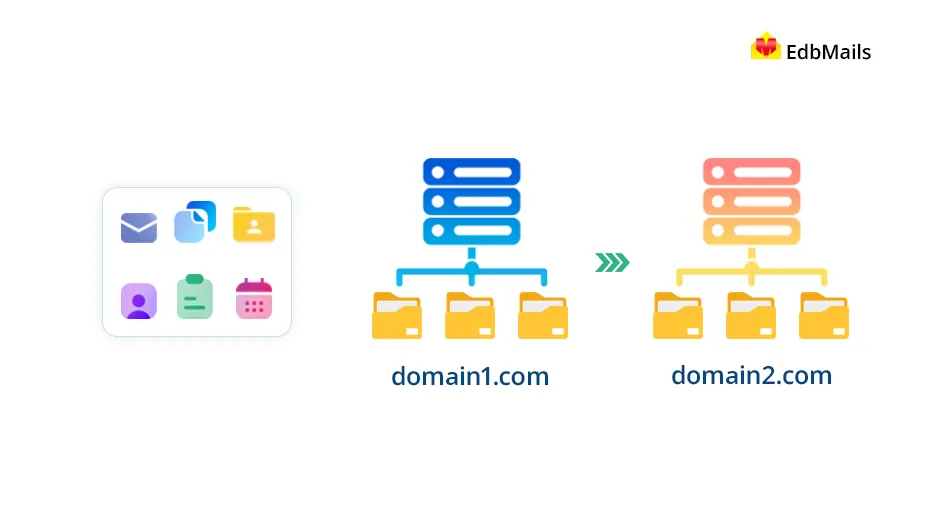 Exchange cross-forest and cross-domain migration