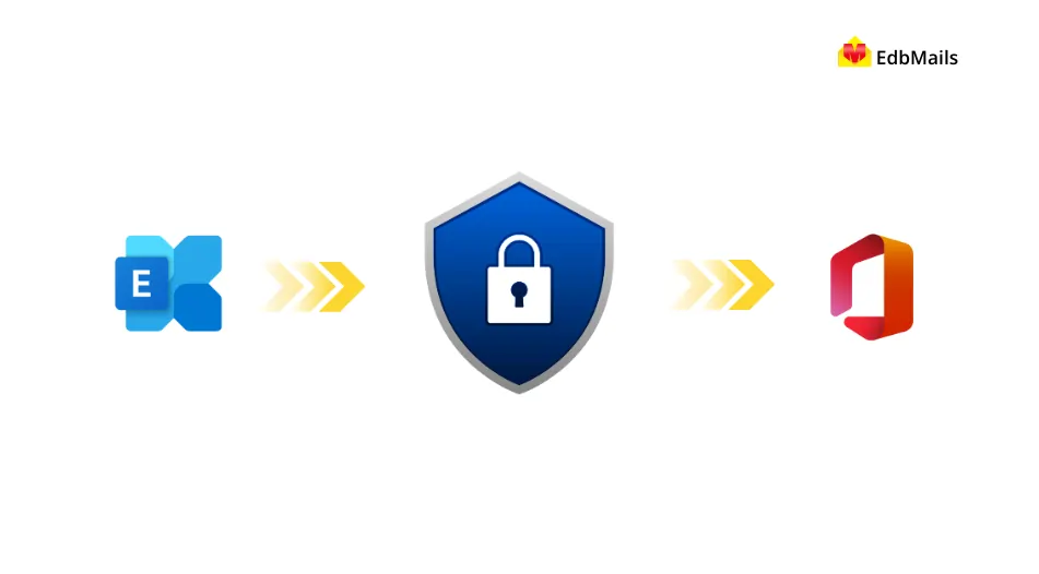 secure Exchange migration
