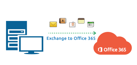 Exchange migration to Office 365