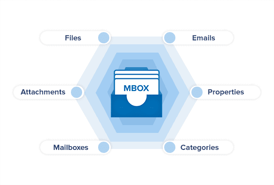 Move MBOX emails to Outlook PST