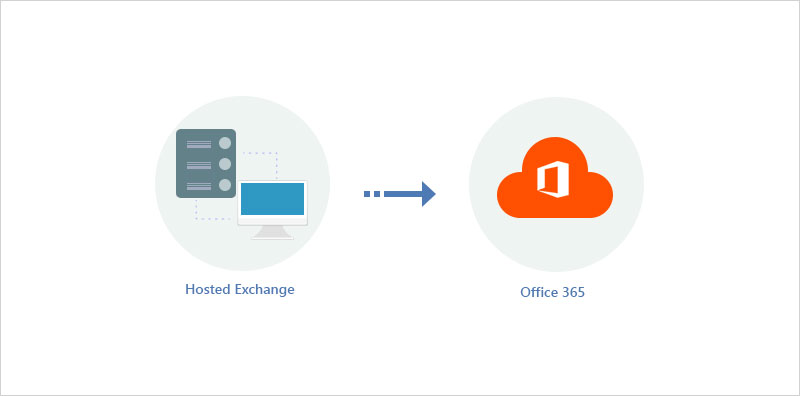 Hosted Exchange to Office 365 migration