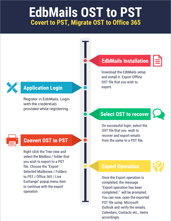 OST Recovery Tool Infographic-ost-pst