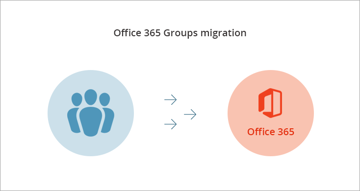 Office 365 Groups migration