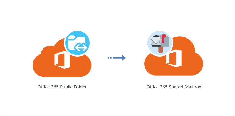 Office 365 Public folder to Shared mailbox migration