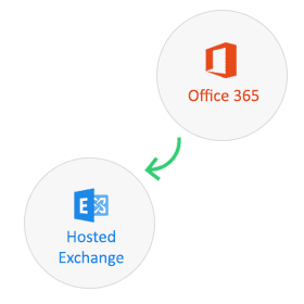 Office 365 migrate mailbox to Live Exchange server