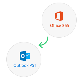 Office 365 migrate mailbox to Live Exchange server