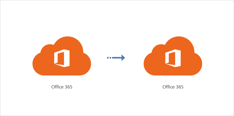 Office 365 tenant to tenant migration