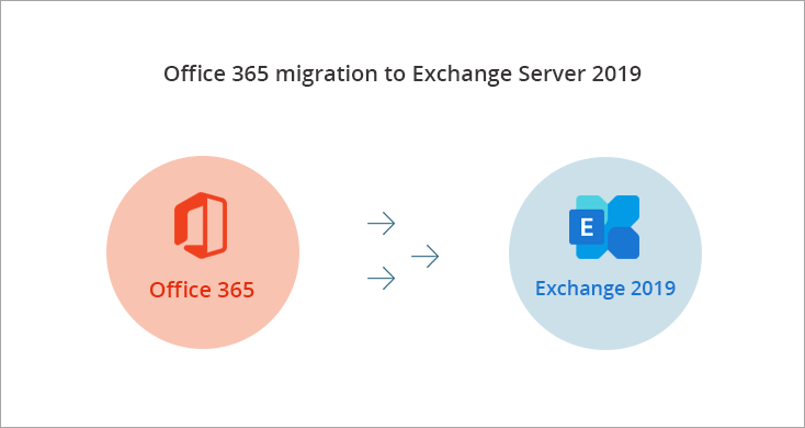 Office 365 to Exchange 2019 migration
