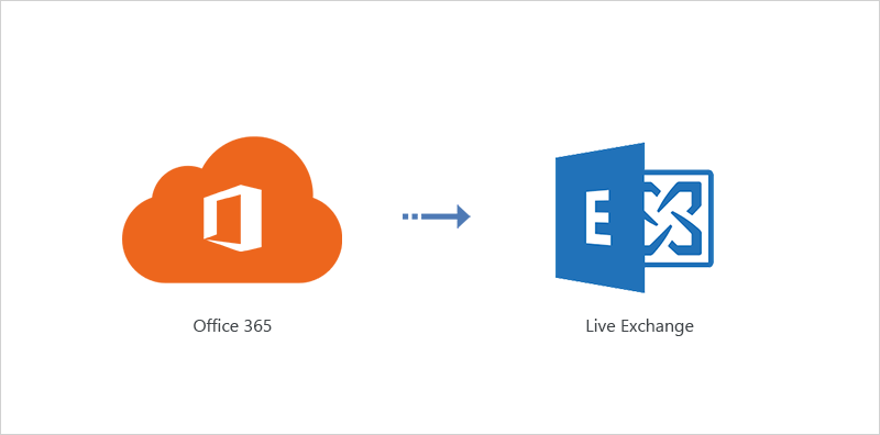 Office 365 to Exchange migration