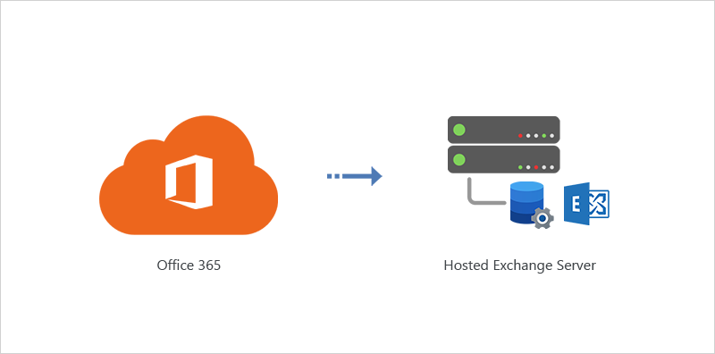 Office 365 to Hosted Exchange migration