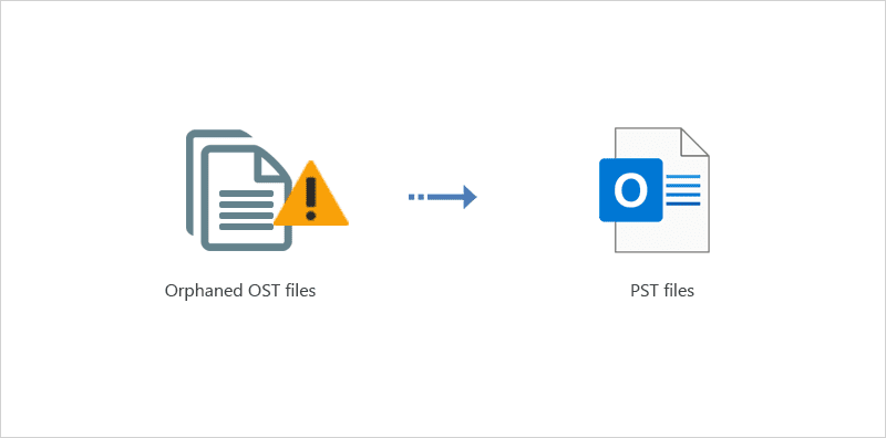 Convert orphaned OST file to PST