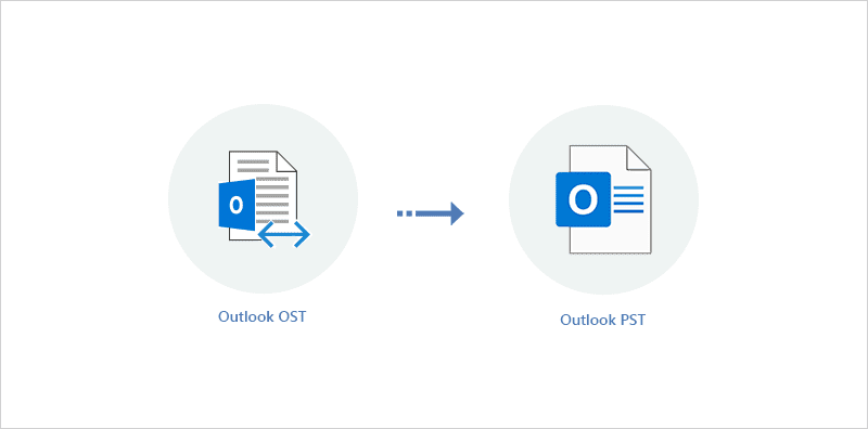 Convert OST to PST