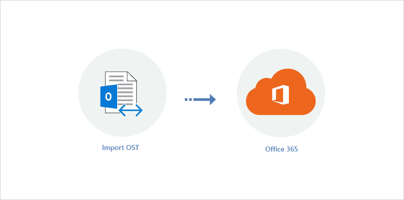 EdbMails OST to Office 365 converter tool