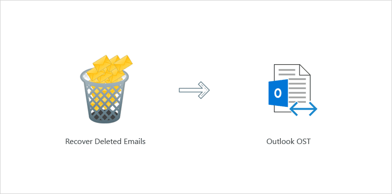 Recover deleted emails from OST