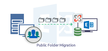 Public folders migration