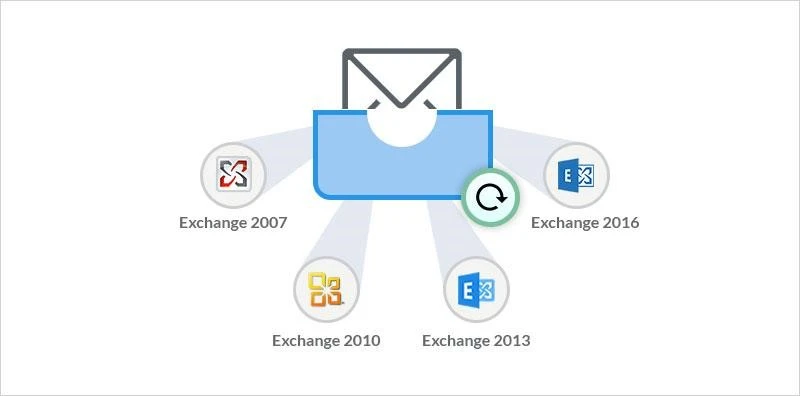 Recover deleted Exchange server mailboxes