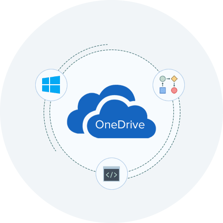 Fast and secure OneDrive migration 