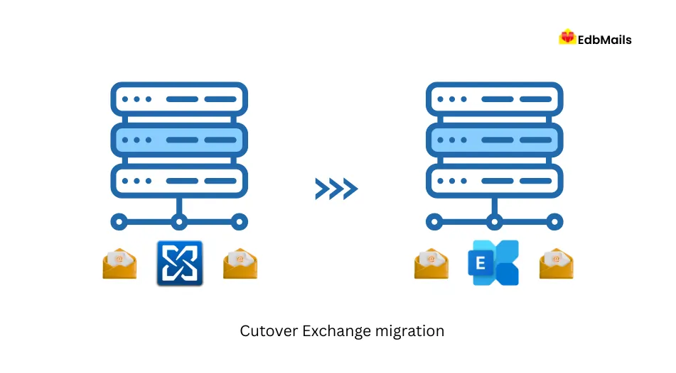 Cutover Exchange migration