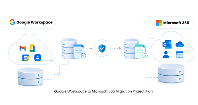 Google Workspace to Microsoft 365 Migration Project Plan