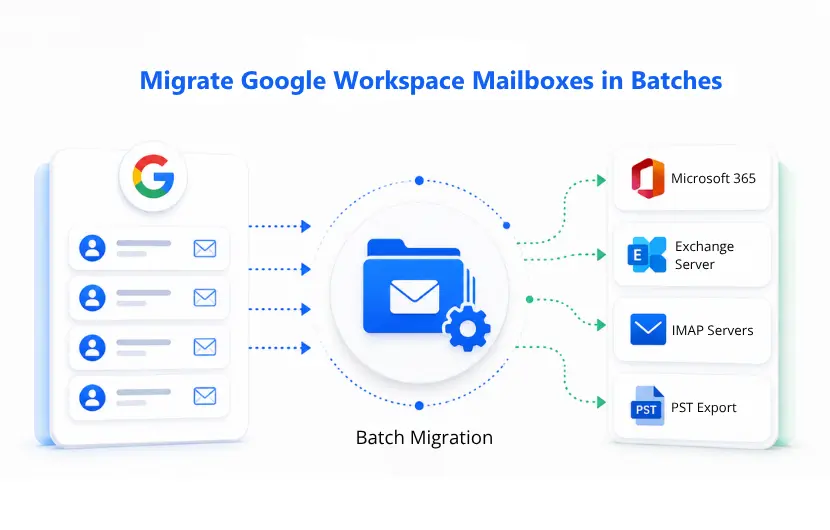 Migrate Google Workspace Mailboxes in Batches
