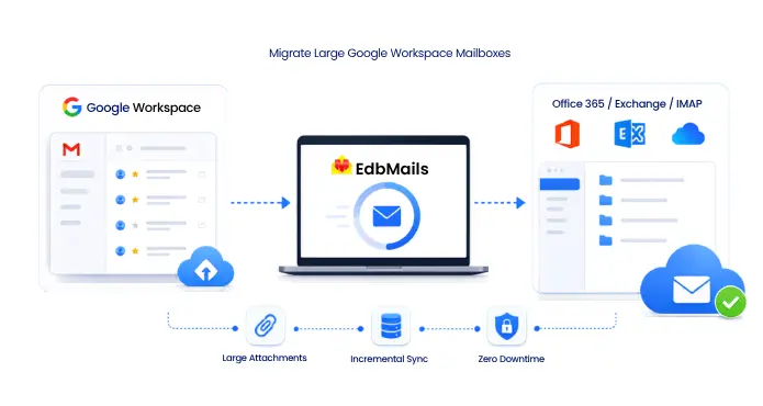 Migrate Large Google Workspace Mailboxes Migrate Large Google Workspace Mailboxes