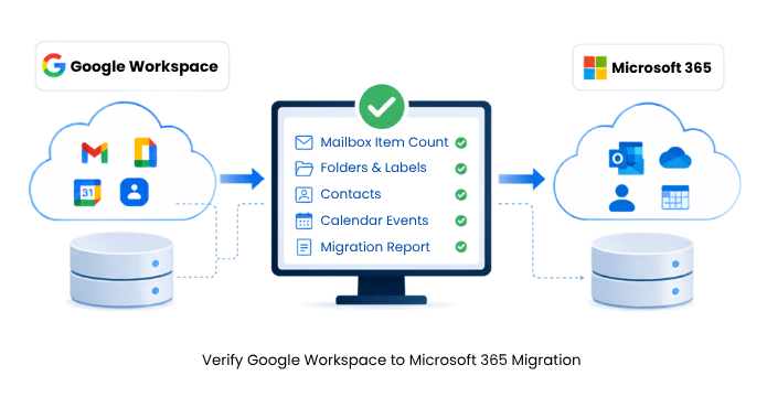 Verify Google Workspace to Microsoft 365 Migration