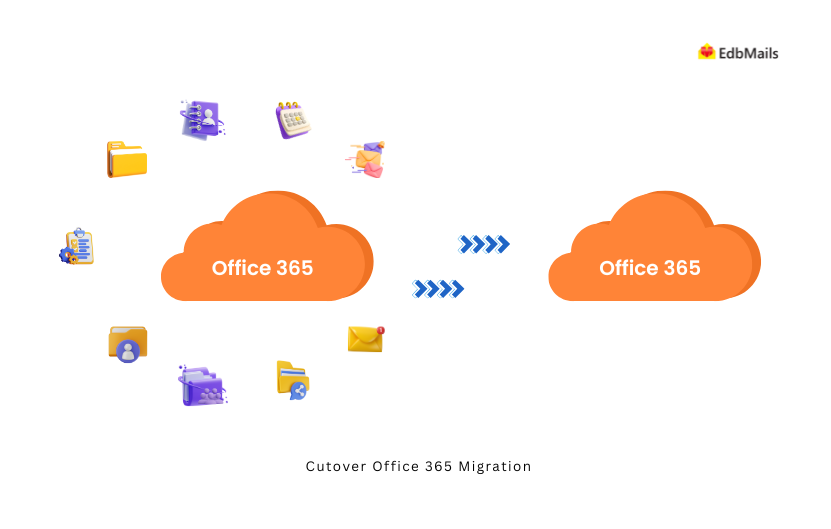 Office 365 Cutover migration guide
