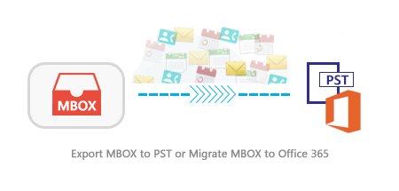 Export MBOX to PST