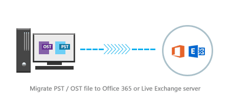 PST to live exchange