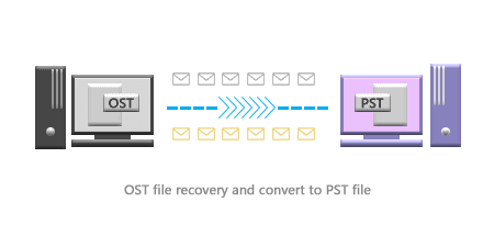 OST file recovery